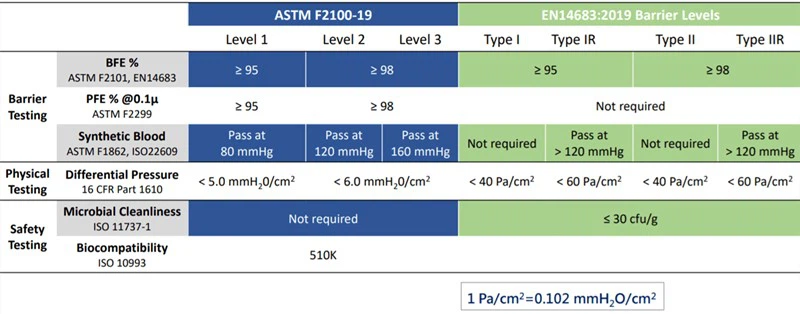 Medical-Face-Mask-Standards-for-USA-and-EU